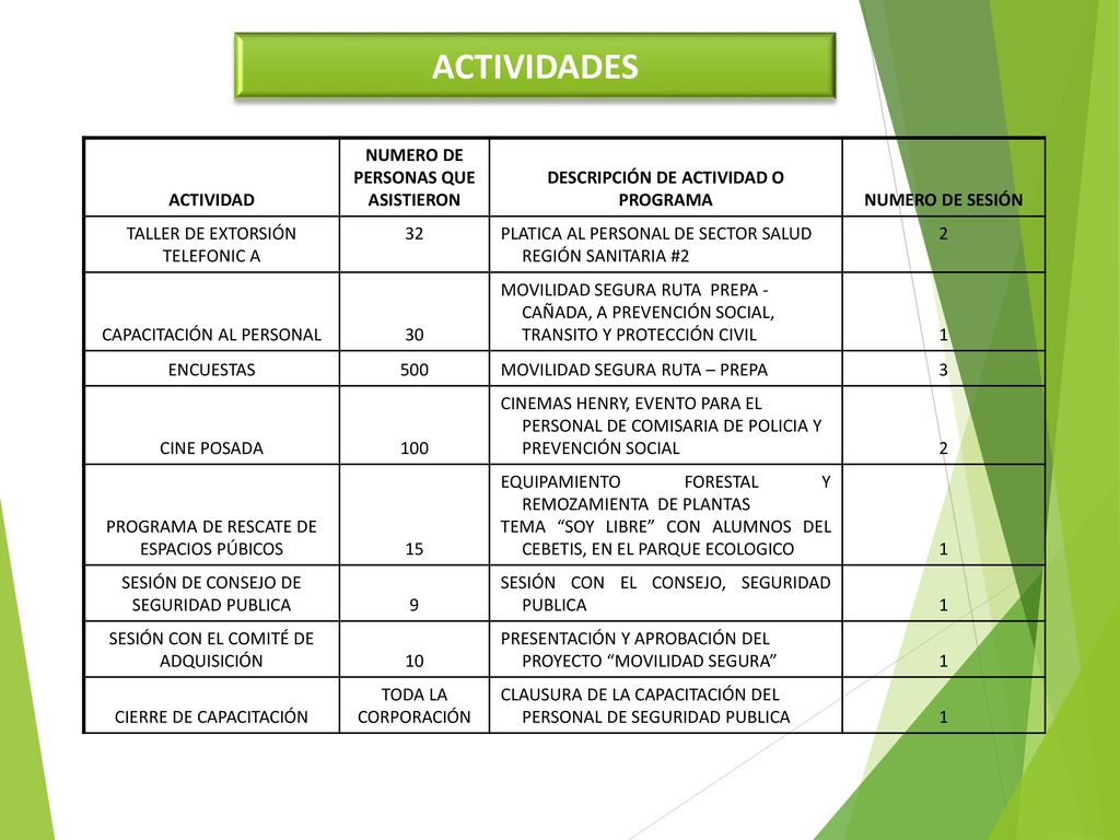 NUMERO DE PERSONAS QUE ASISTIERON DESCRIPCIÓN DE ACTIVIDAD O PROGRAMA