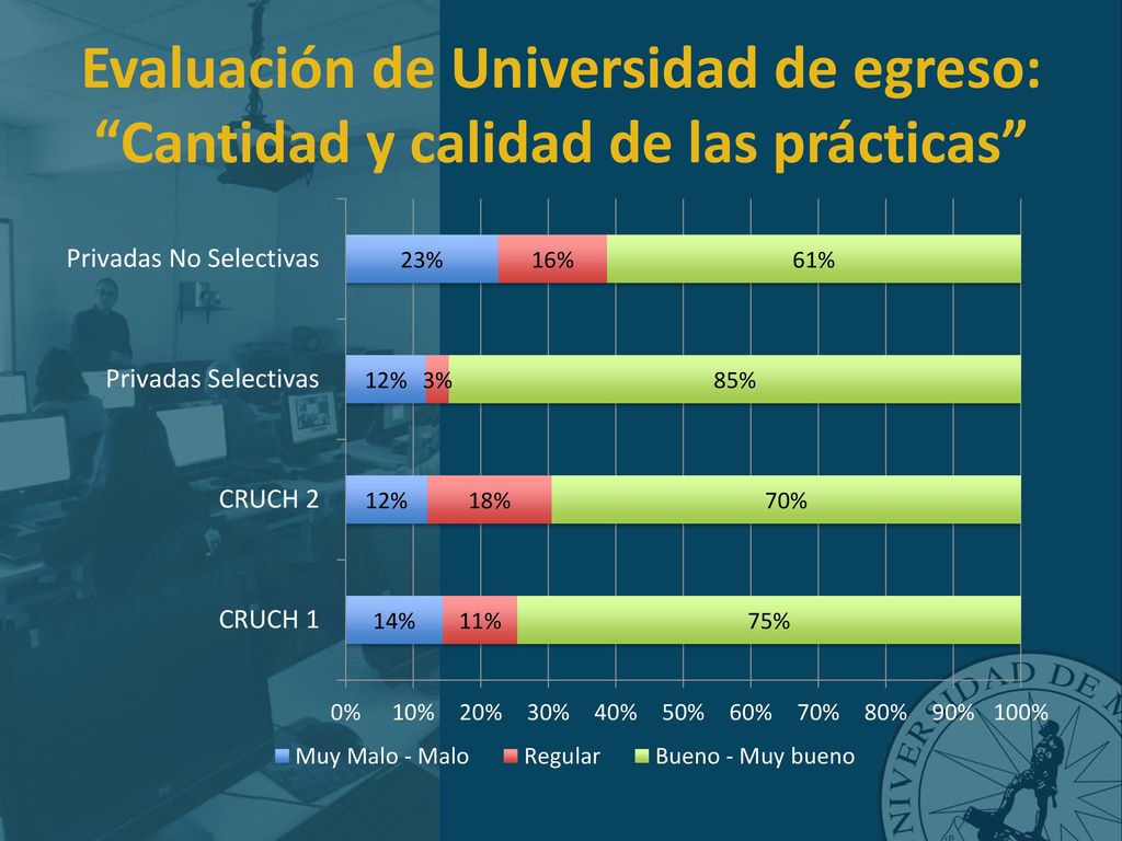 Evaluación de Universidad de egreso: Cantidad y calidad de las prácticas