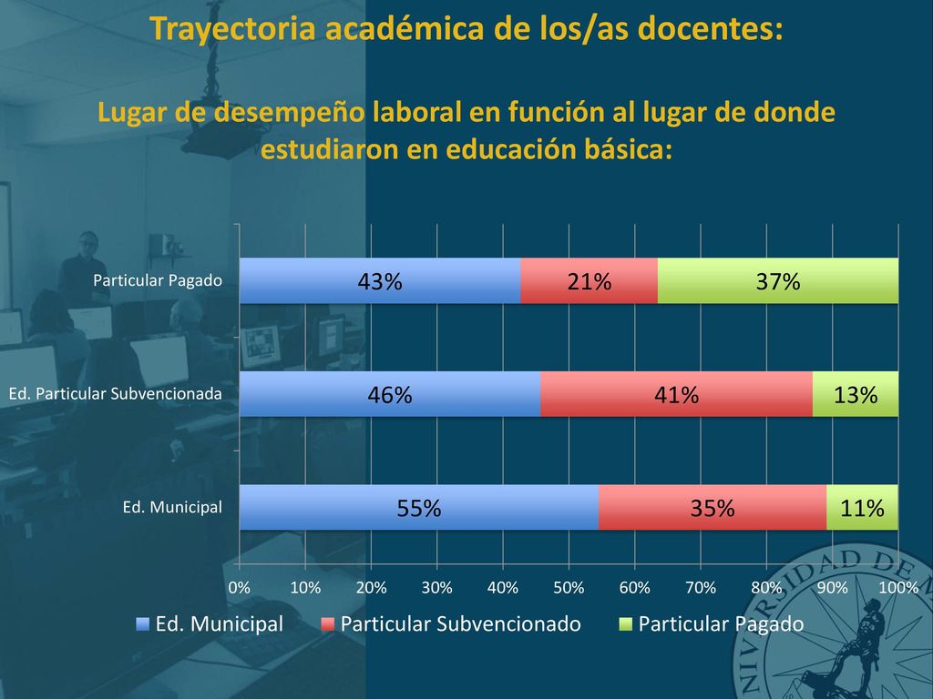 Trayectoria académica de los/as docentes: Lugar de desempeño laboral en función al lugar de donde estudiaron en educación básica: