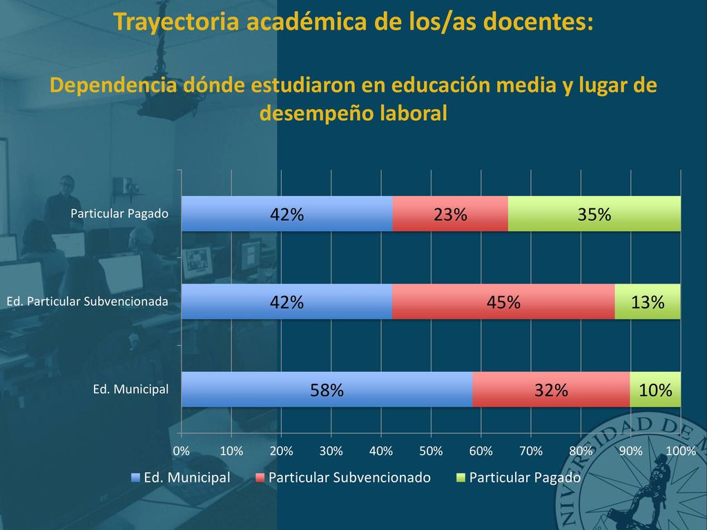 Trayectoria académica de los/as docentes: Dependencia dónde estudiaron en educación media y lugar de desempeño laboral