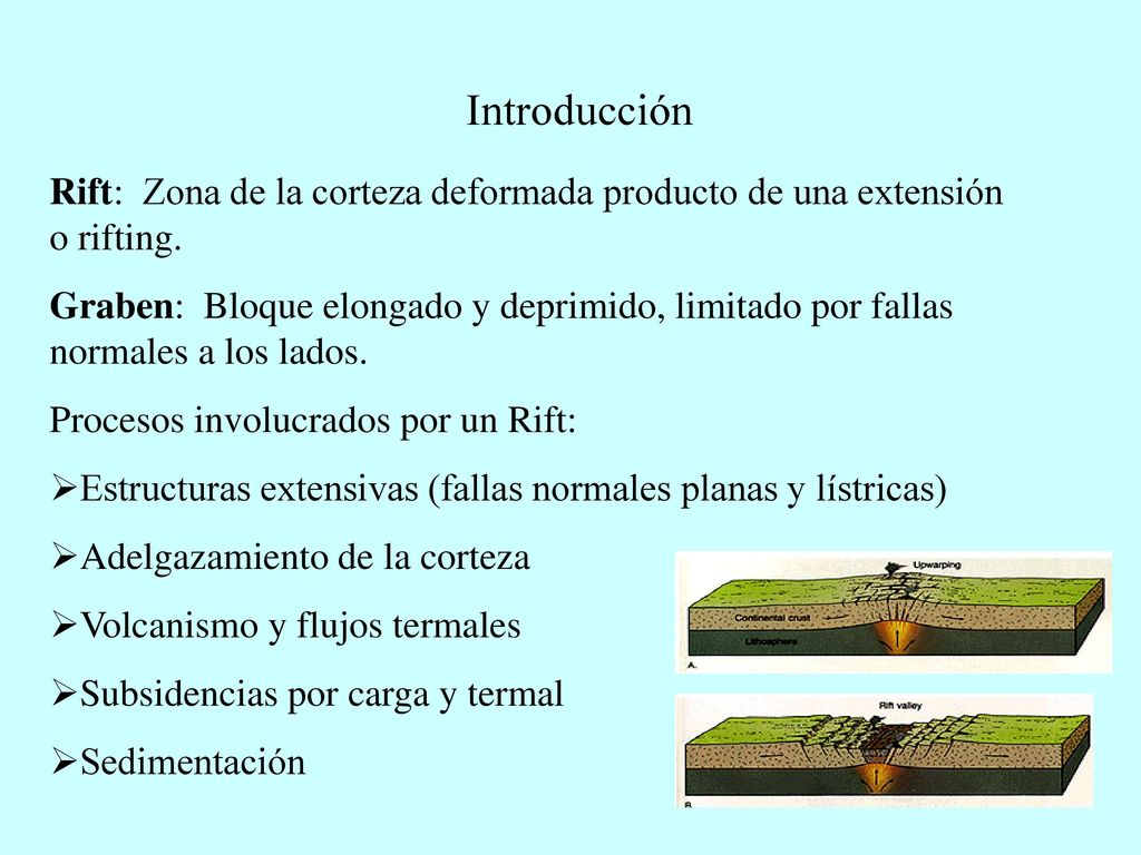 Introducción Rift: Zona de la corteza deformada producto de una extensión o rifting.