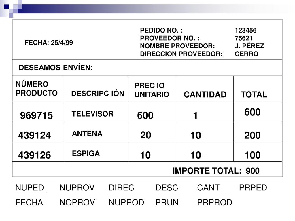 FECHA: 25/4/99 PEDIDO NO. : PROVEEDOR NO. : NOMBRE PROVEEDOR: DIRECCION PROVEEDOR: