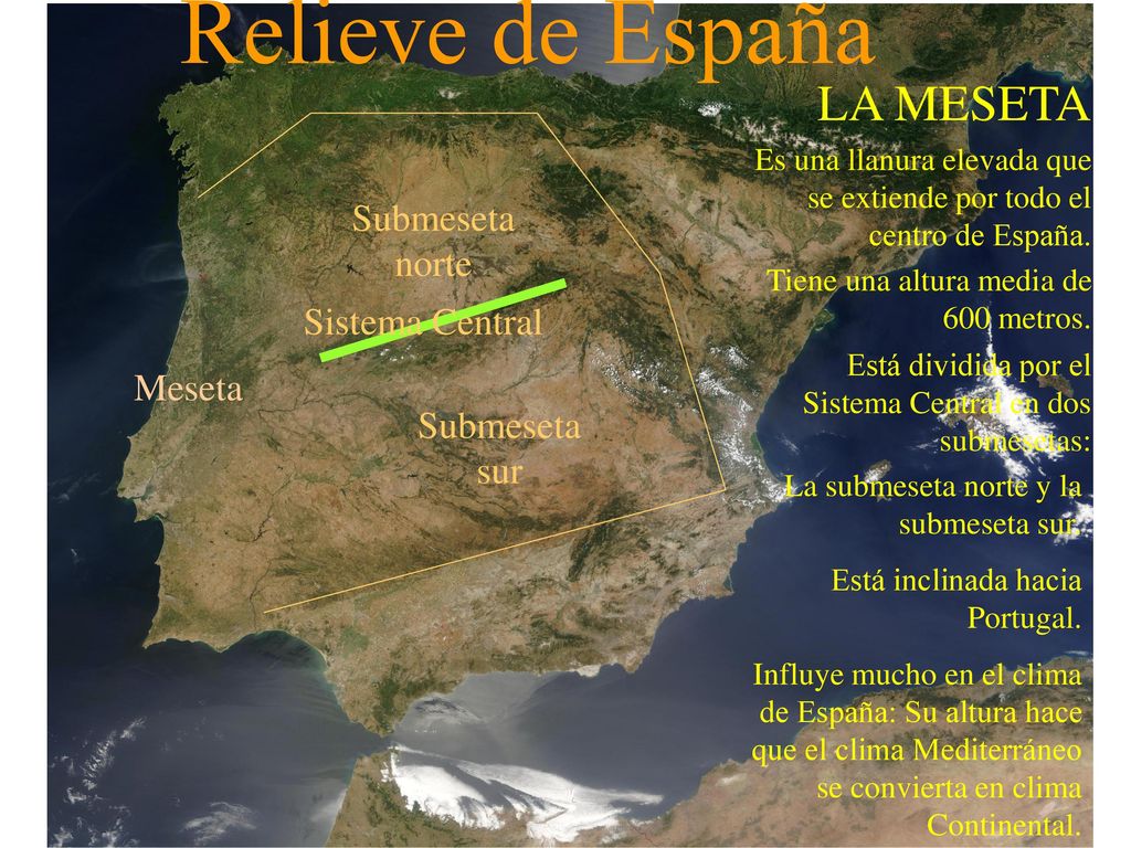Relieve de España LA MESETA Submeseta norte Sistema Central Meseta