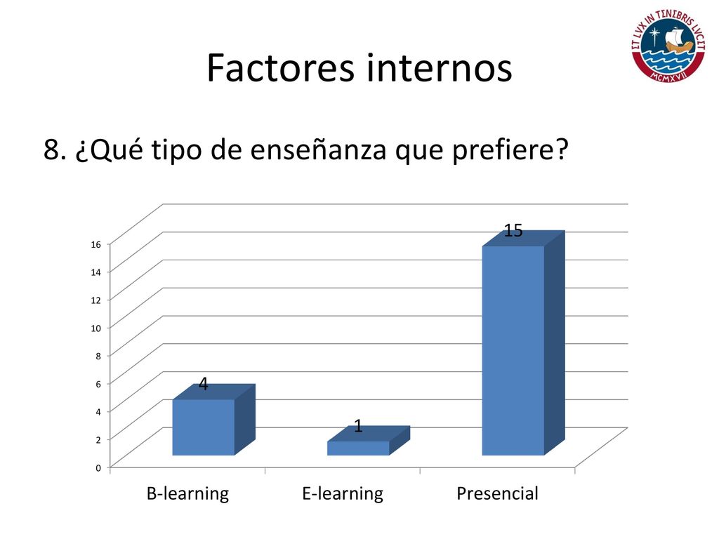 Factores internos 8. ¿Qué tipo de enseñanza que prefiere