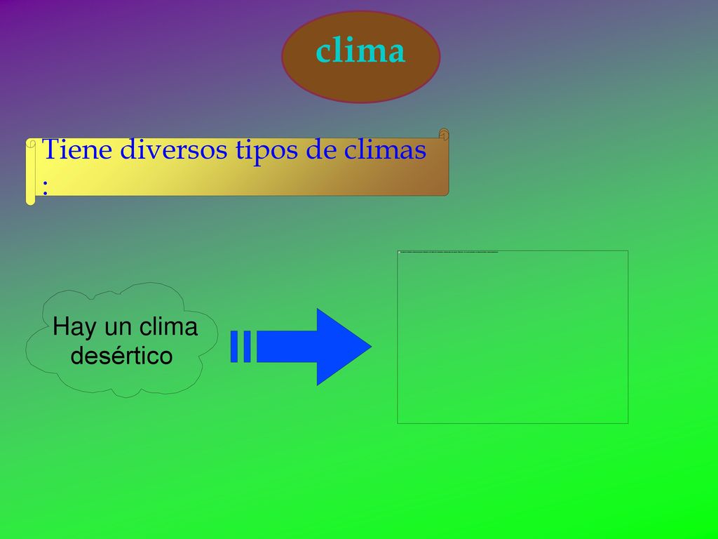 clima Tiene diversos tipos de climas : Hay un clima desértico