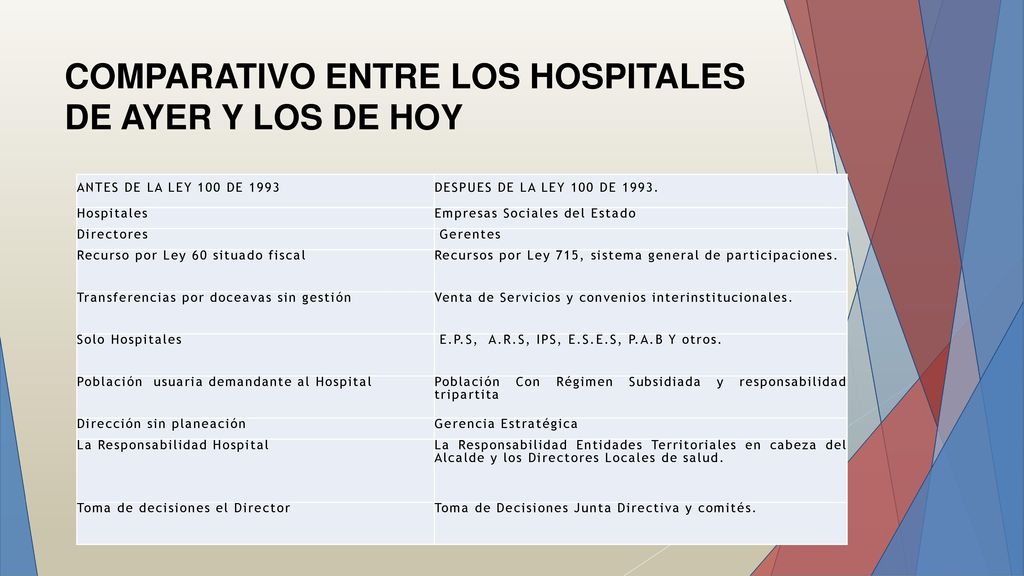 COMPARATIVO ENTRE LOS HOSPITALES DE AYER Y LOS DE HOY