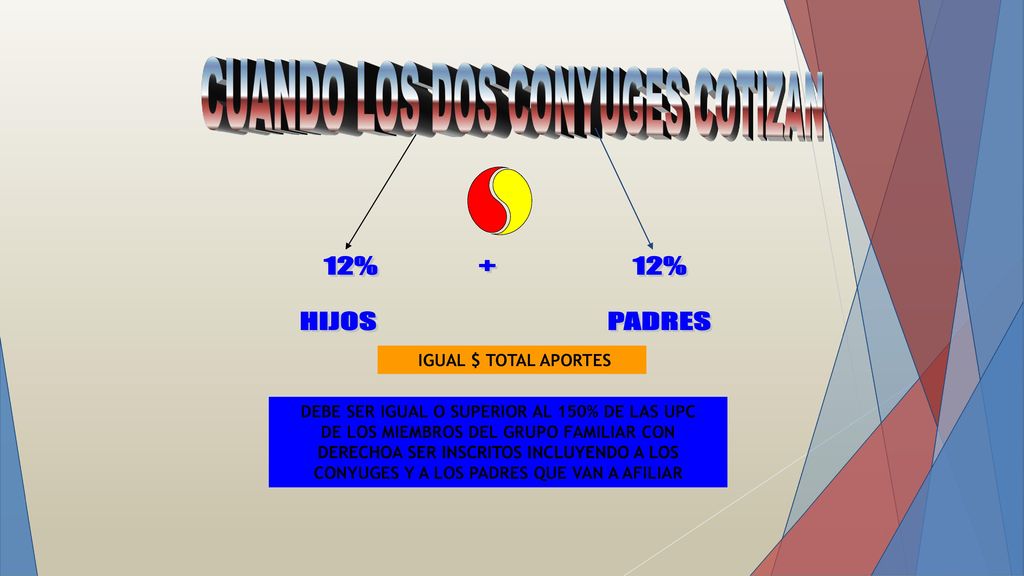 DEBE SER IGUAL O SUPERIOR AL 150% DE LAS UPC