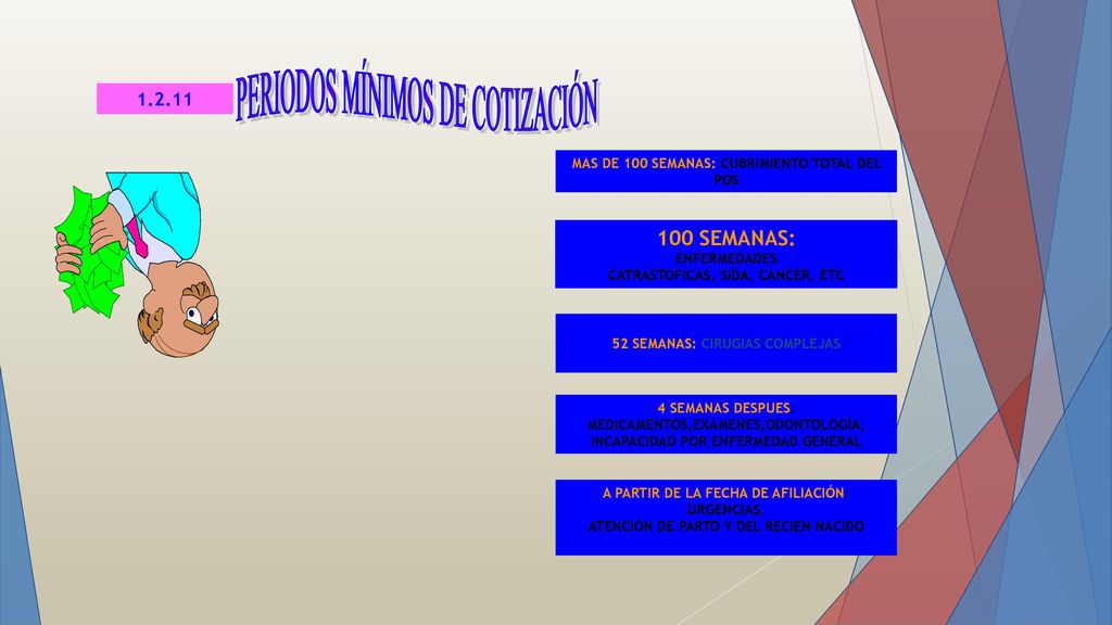 100 SEMANAS: MAS DE 100 SEMANAS: CUBRIMIENTO TOTAL DEL POS