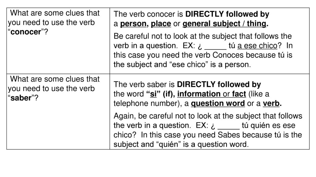 What are some clues that you need to use the verb conocer