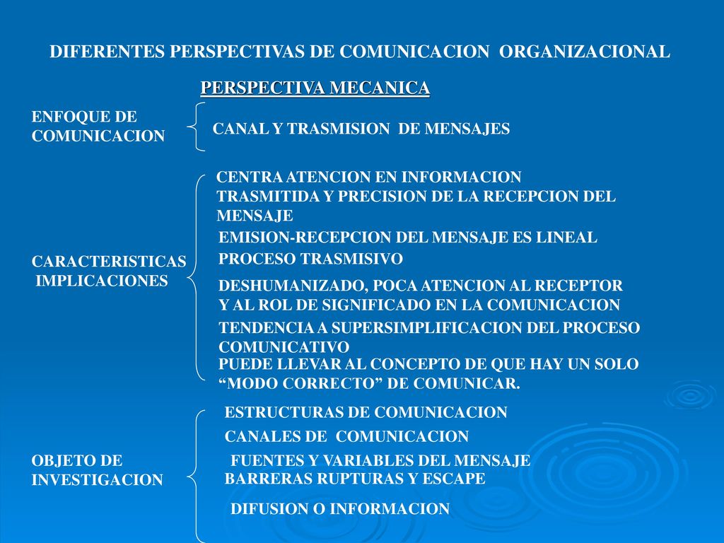 DIFERENTES PERSPECTIVAS DE COMUNICACION ORGANIZACIONAL