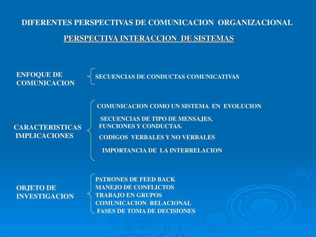 DIFERENTES PERSPECTIVAS DE COMUNICACION ORGANIZACIONAL