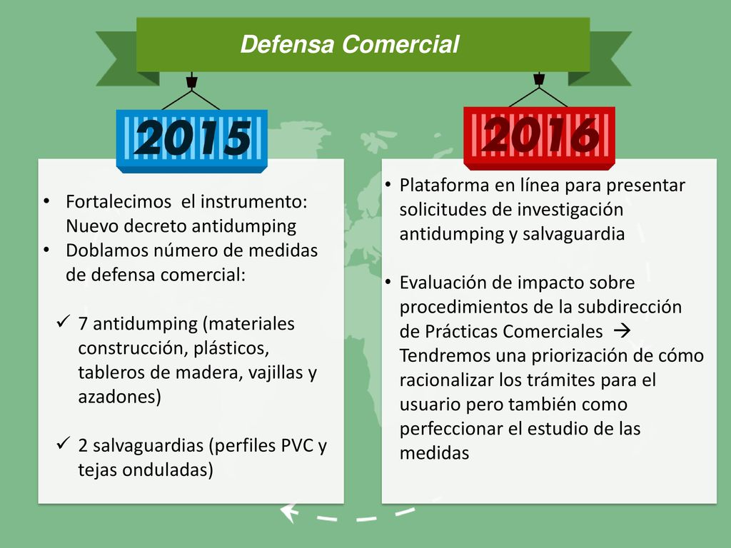 Defensa Comercial Plataforma en línea para presentar solicitudes de investigación antidumping y salvaguardia.