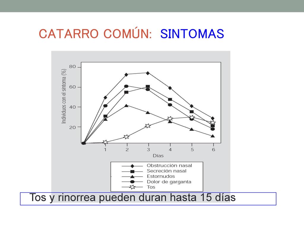 CATARRO COMÚN Transmisión por contacto directo (manos y objetos) y partículas de secreciones (aire)