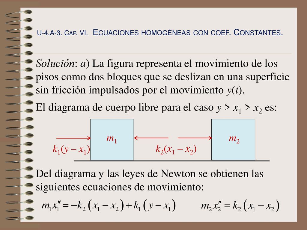 El diagrama de cuerpo libre para el caso y > x1 > x2 es: