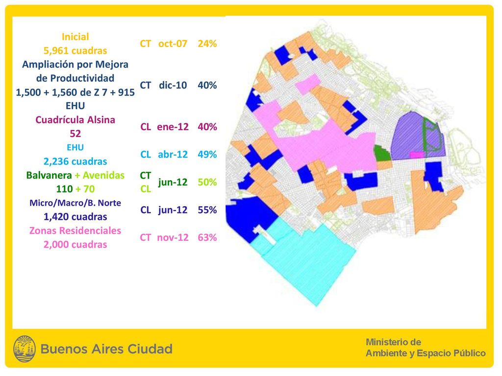 Inicial CT oct-07 24% 5,961 cuadras Ampliación por Mejora dic-10 40%