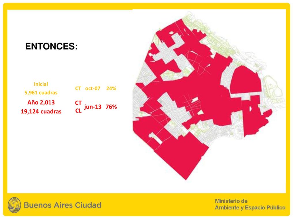 ENTONCES: Año 2,013 CT CL jun-13 76% 19,124 cuadras Inicial CT oct-07