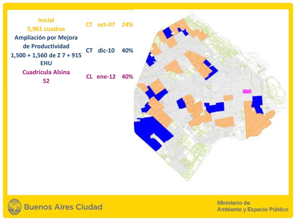 Inicial CT. oct % 5,961 cuadras. Ampliación por Mejora. dic % de Productividad. 1, ,560 de Z EHU.