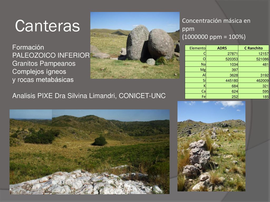 Canteras Concentración másica en ppm ( ppm = 100%) Formación