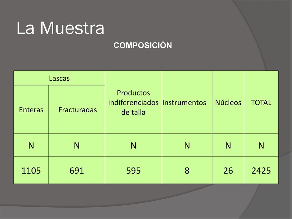 Productos indiferenciados de talla