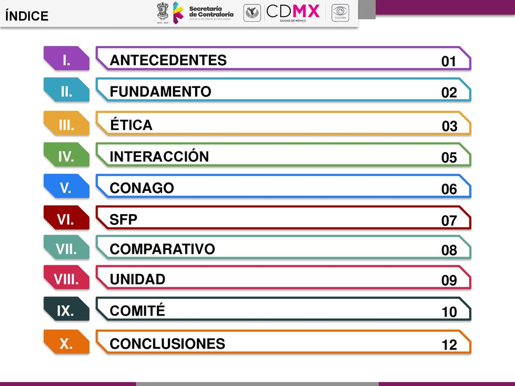 FUNDAMENTO 02 II. I. ANTECEDENTES 01 IV. INTERACCIÓN 05 III. ÉTICA 03