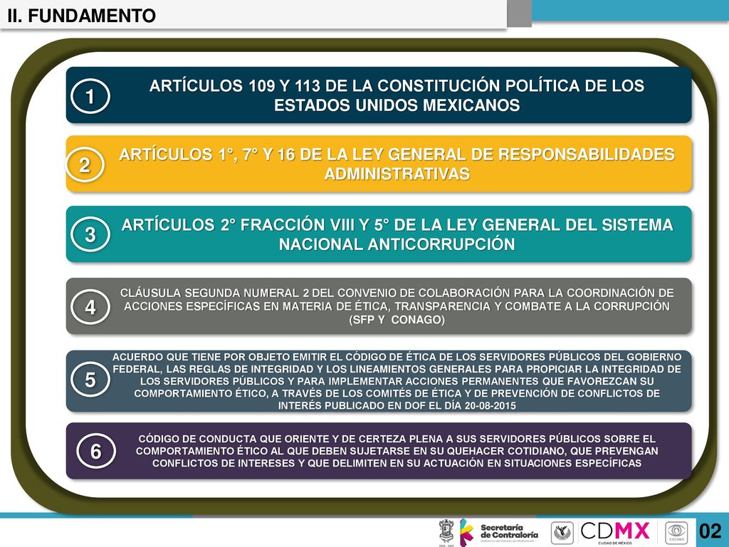 II. FUNDAMENTO ARTÍCULOS 109 Y 113 DE LA CONSTITUCIÓN POLÍTICA DE LOS ESTADOS UNIDOS MEXICANOS. 1.