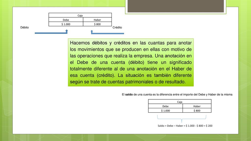 Hacemos débitos y créditos en las cuantas para anotar los movimientos que se producen en ellas con motivo de las operaciones que realiza la empresa.