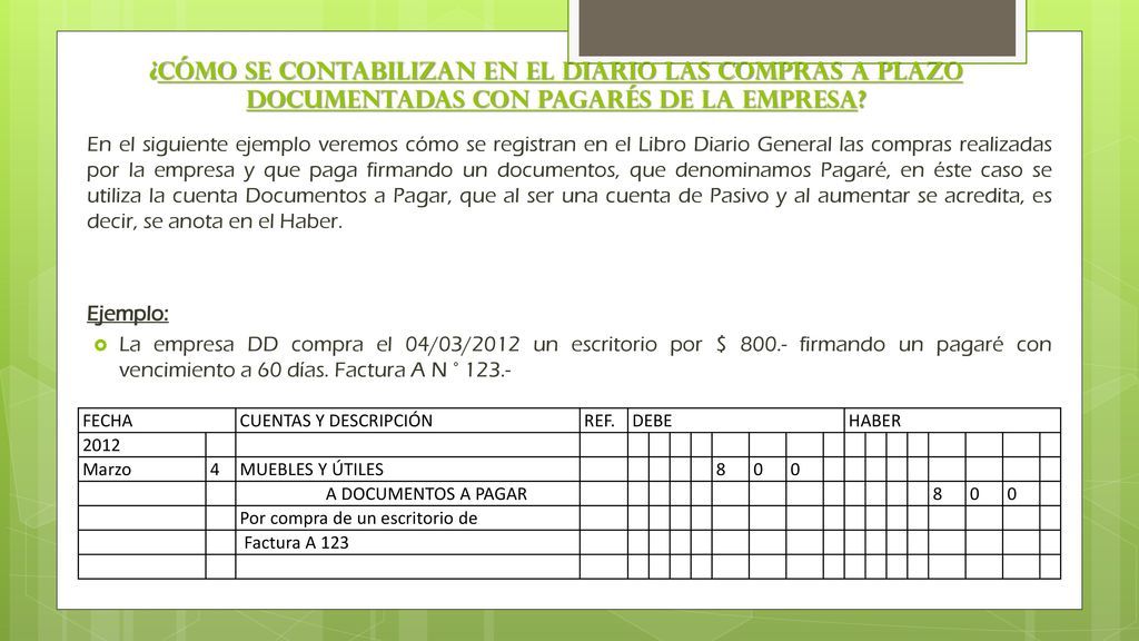 ¿Cómo se contabilizan en el Diario las compras a plazo documentadas con pagarés de la empresa