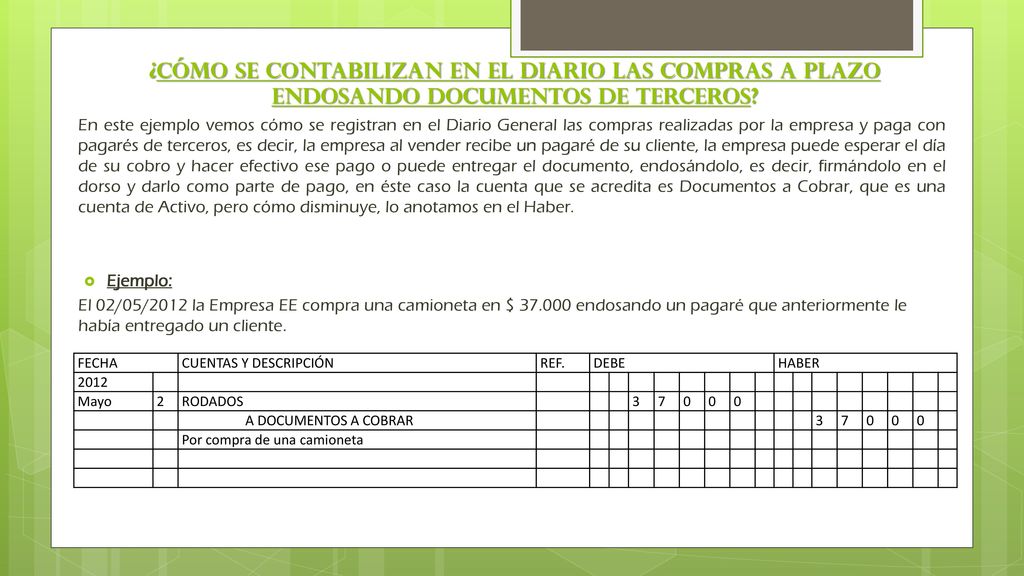 ¿Cómo se contabilizan en el Diario las compras a plazo endosando documentos de terceros