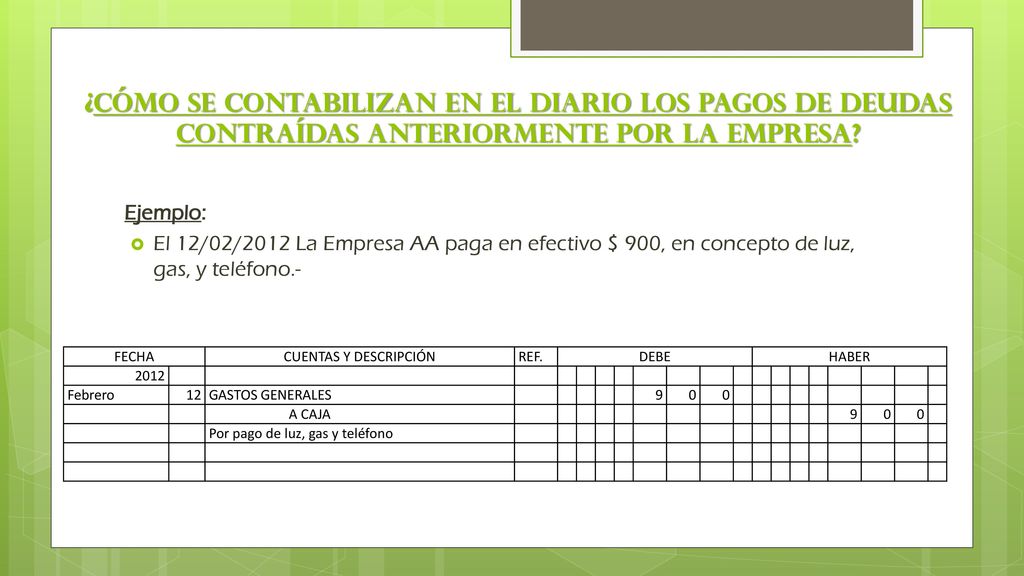 ¿Cómo se contabilizan en el Diario los pagos de deudas contraídas anteriormente por la Empresa