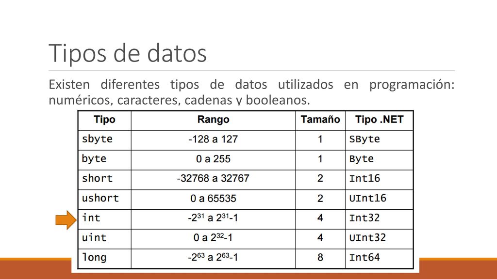 Tipos de datos Existen diferentes tipos de datos utilizados en programación: numéricos, caracteres, cadenas y booleanos.