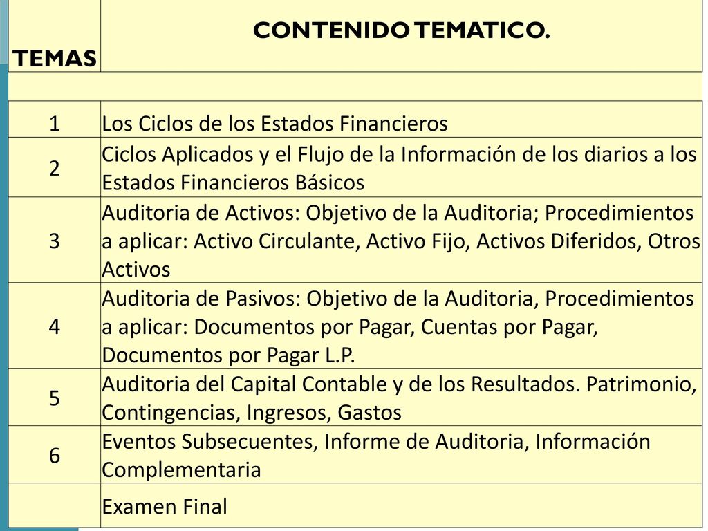 TEMAS CONTENIDO TEMATICO. 1. Los Ciclos de los Estados Financieros. 2.