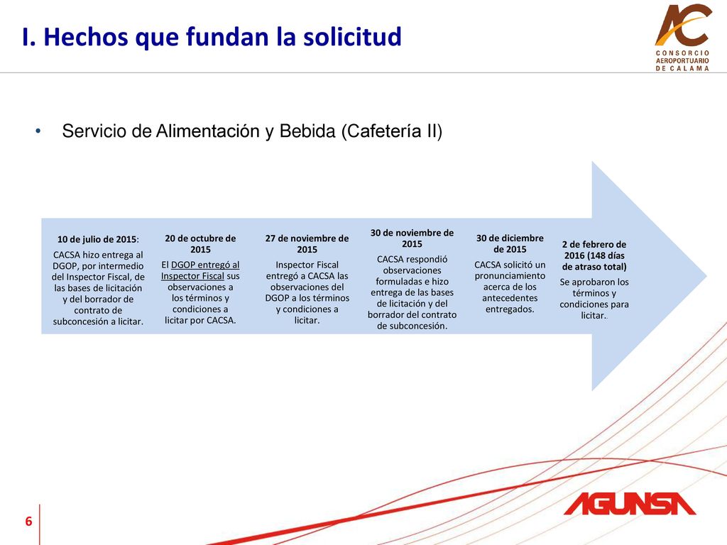 2 de febrero de 2016 (148 días de atraso total)