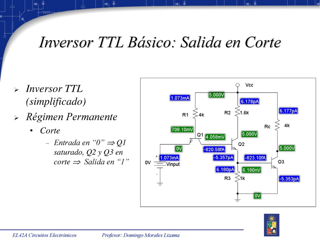 Inversor TTL Básico: Salida en Corte