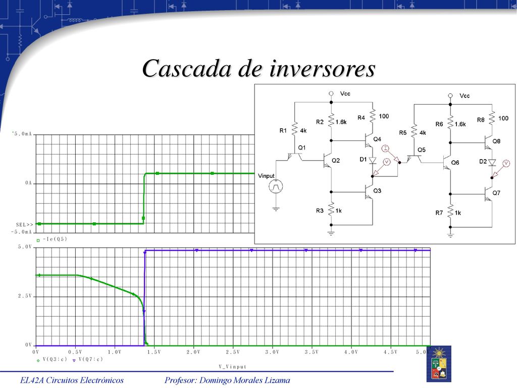 Cascada de inversores EL42A Circuitos Electrónicos Profesor: Domingo Morales Lizama.