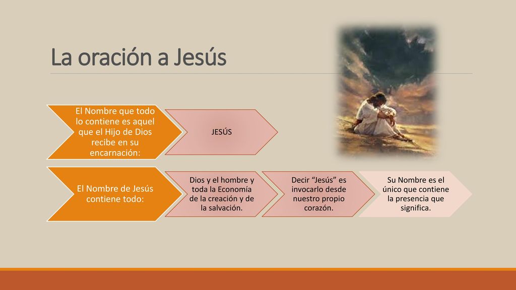 La oración a Jesús El Nombre que todo lo contiene es aquel que el Hijo de Dios recibe en su encarnación: