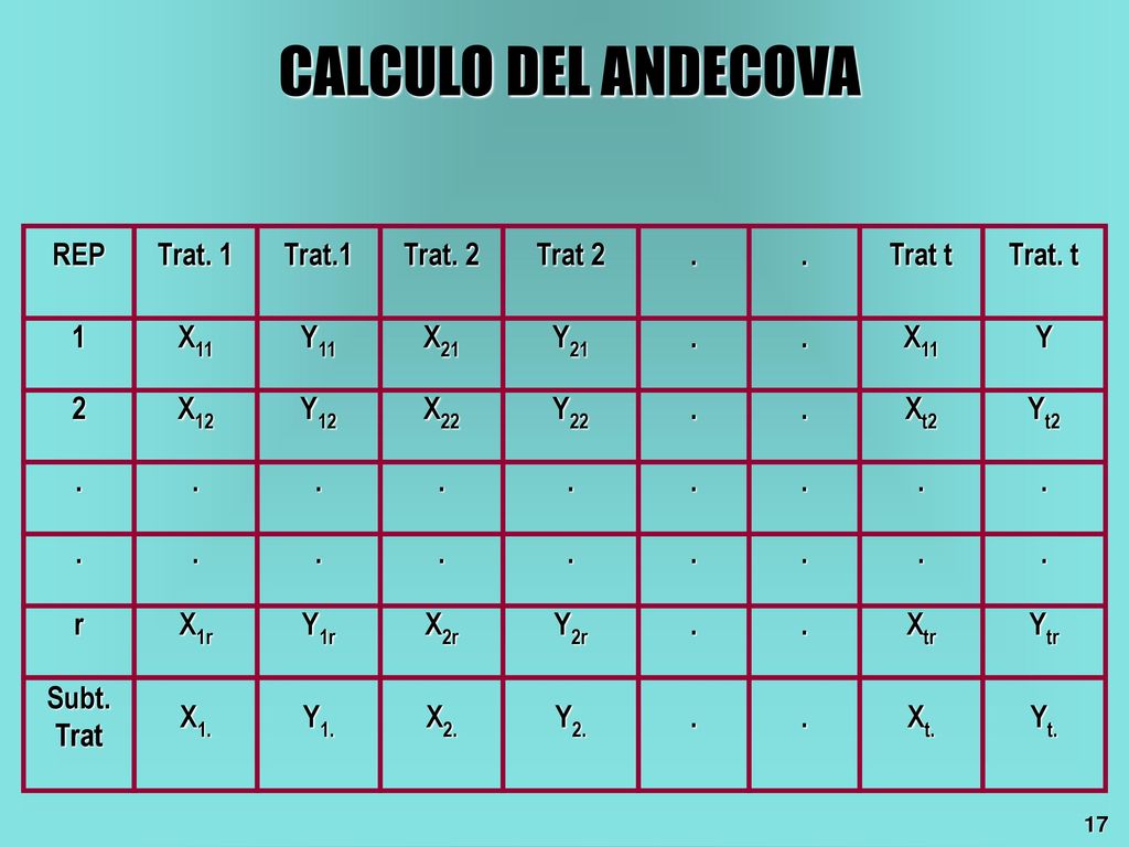 CALCULO DEL ANDECOVA REP Trat. 1 Trat.1 Trat. 2 Trat 2 . Trat t