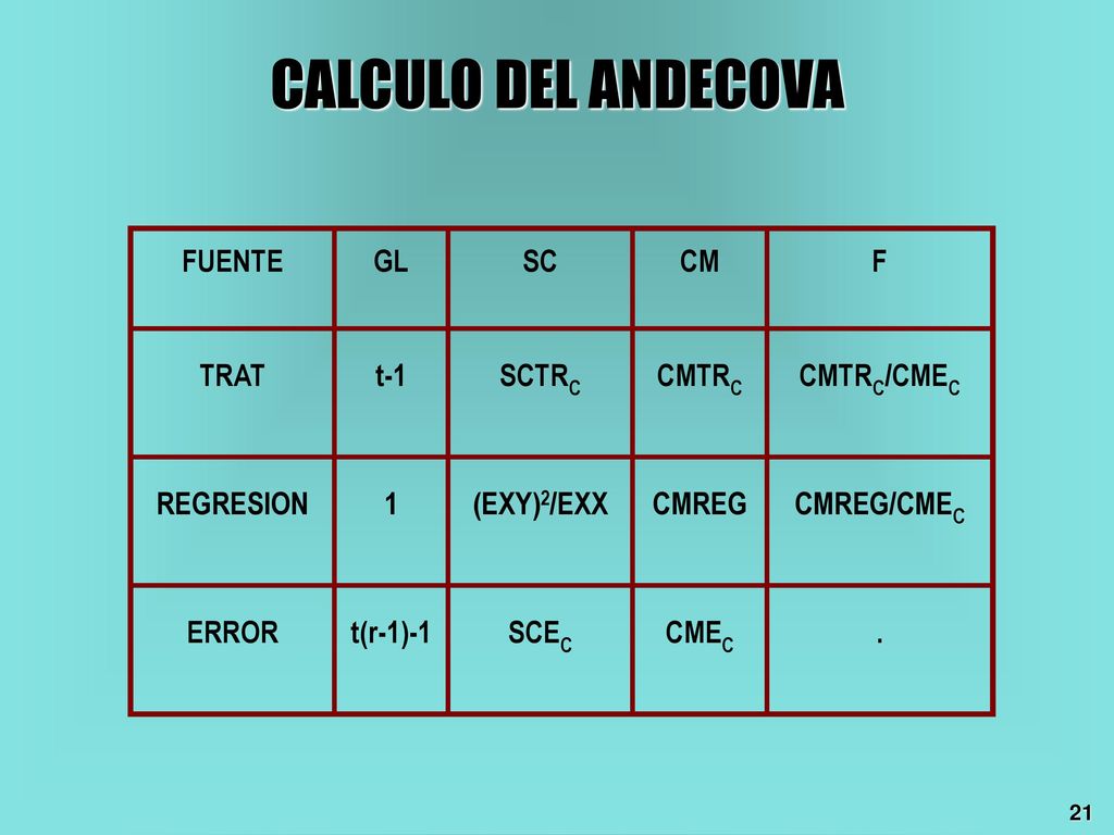 CALCULO DEL ANDECOVA FUENTE GL SC CM F TRAT t-1 SCTRC CMTRC CMTRC/CMEC