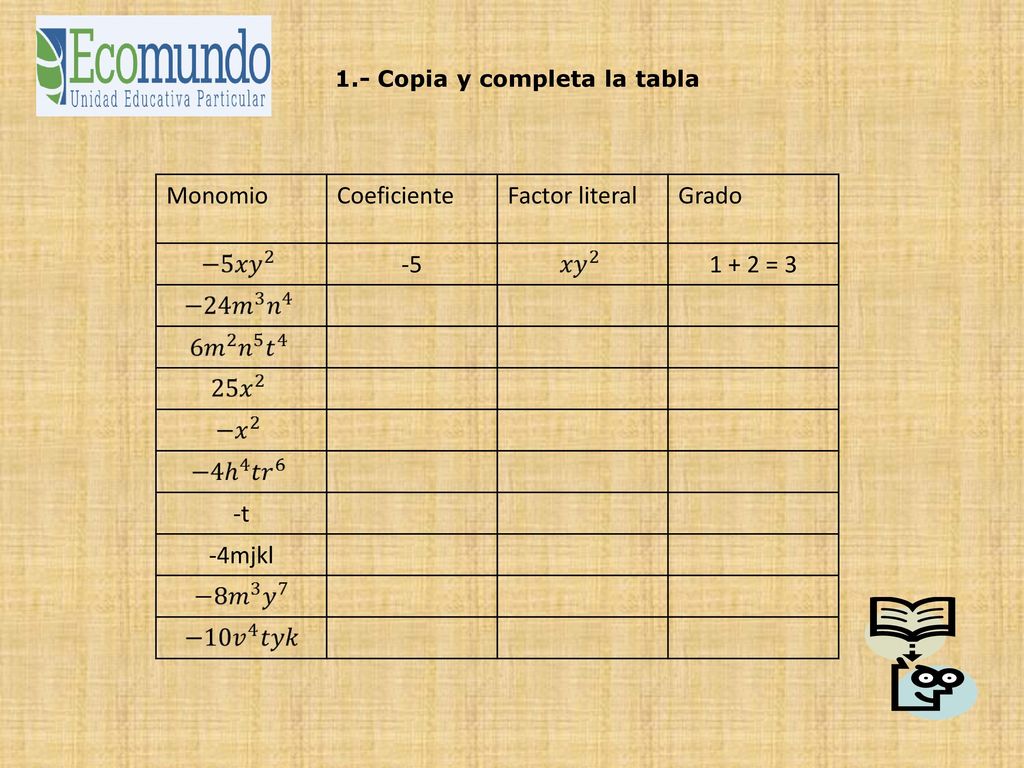Monomio Coeficiente Factor literal Grado = 3 -t -4mjkl