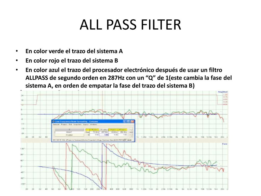 ALL PASS FILTER En color verde el trazo del sistema A