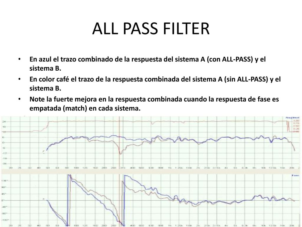 ALL PASS FILTER En azul el trazo combinado de la respuesta del sistema A (con ALL-PASS) y el sistema B.