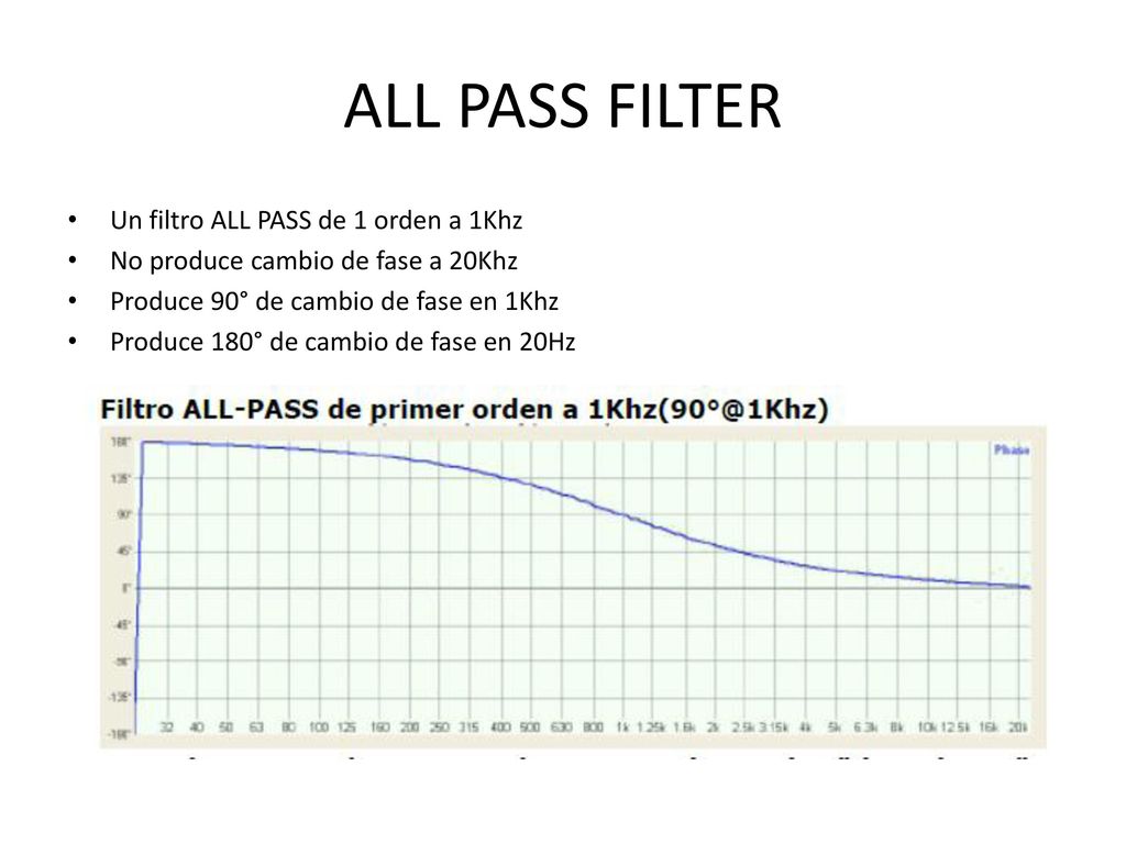 ALL PASS FILTER Un filtro ALL PASS de 1 orden a 1Khz