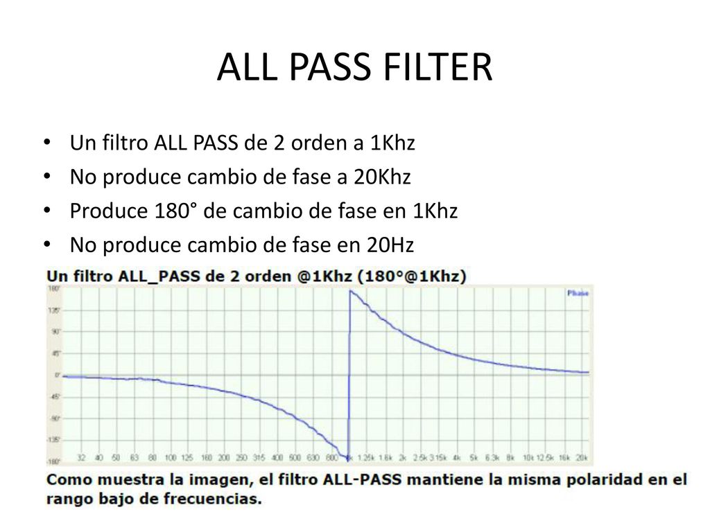 ALL PASS FILTER Un filtro ALL PASS de 2 orden a 1Khz