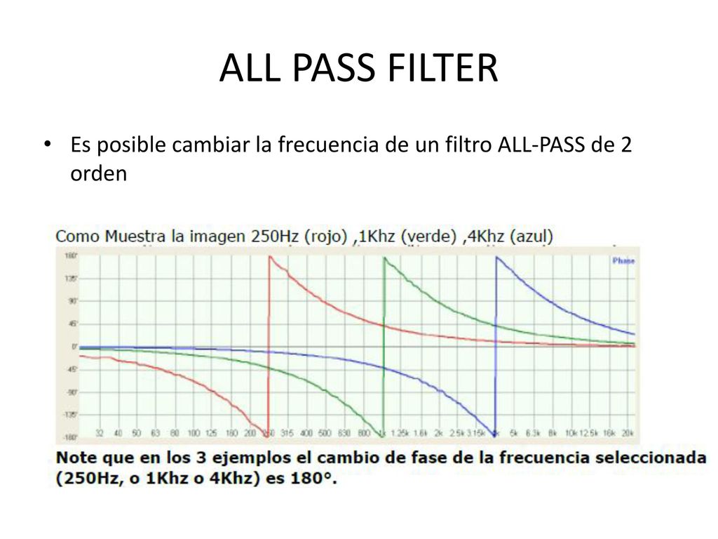 ALL PASS FILTER Es posible cambiar la frecuencia de un filtro ALL-PASS de 2 orden