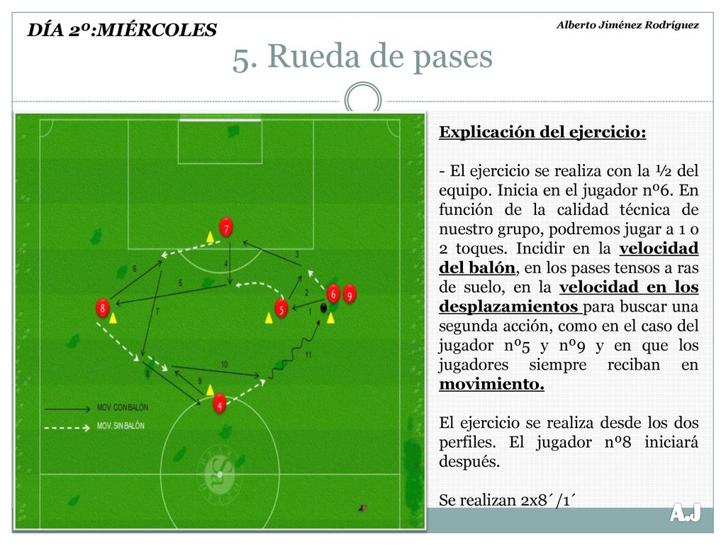 5. Rueda de pases A.J DÍA 2º:MIÉRCOLES Explicación del ejercicio: