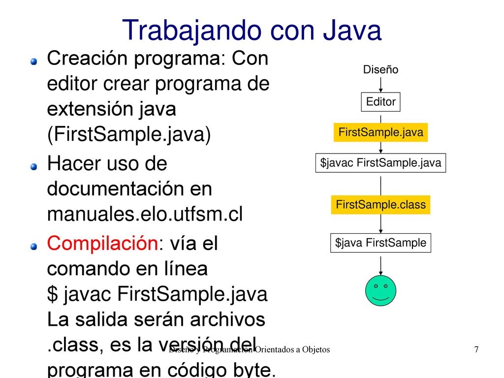 Trabajando con Java Creación programa: Con editor crear programa de extensión java (FirstSample.java)