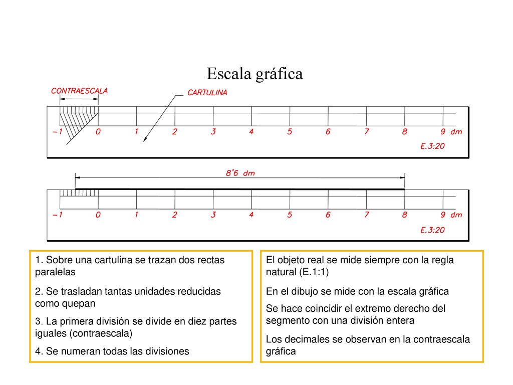 Escala gráfica 1. Sobre una cartulina se trazan dos rectas paralelas