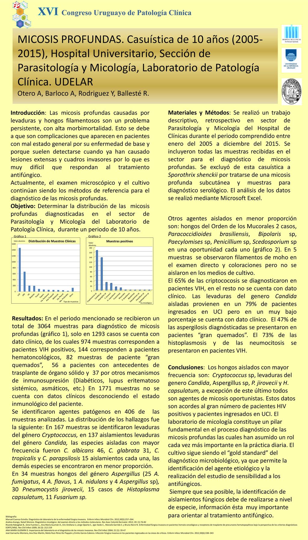 MICOSIS PROFUNDAS. Casuística de 10 años ( ), Hospital Universitario, Sección de Parasitología y Micología, Laboratorio de Patología Clínica. UDELAR Otero A, Barloco A, Rodriguez Y, Ballesté R.