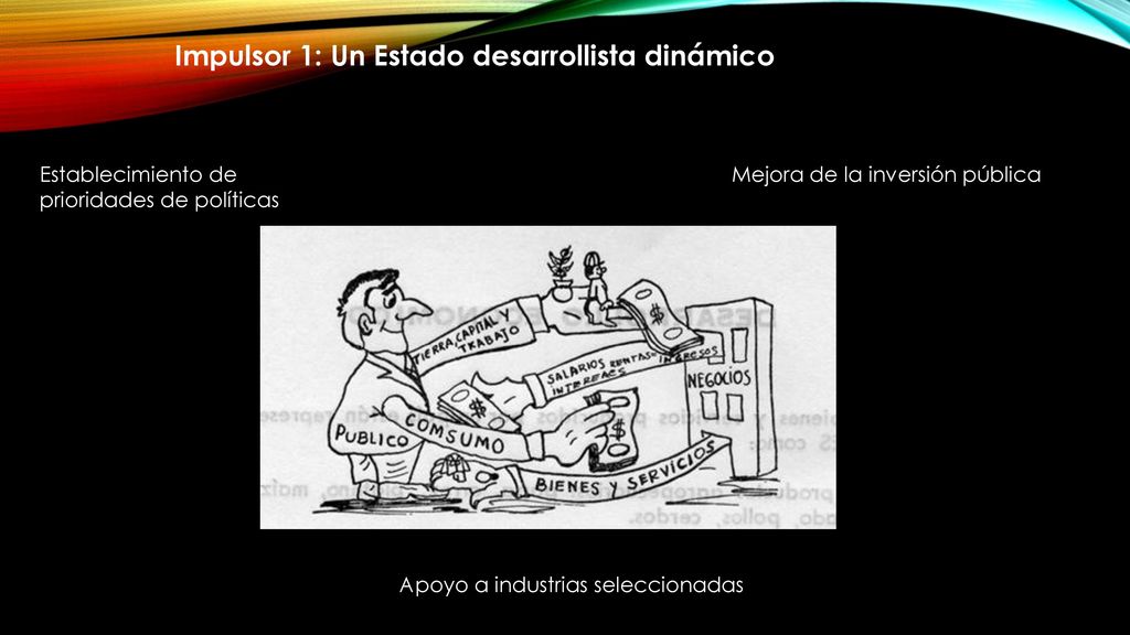 Impulsor 1: Un Estado desarrollista dinámico