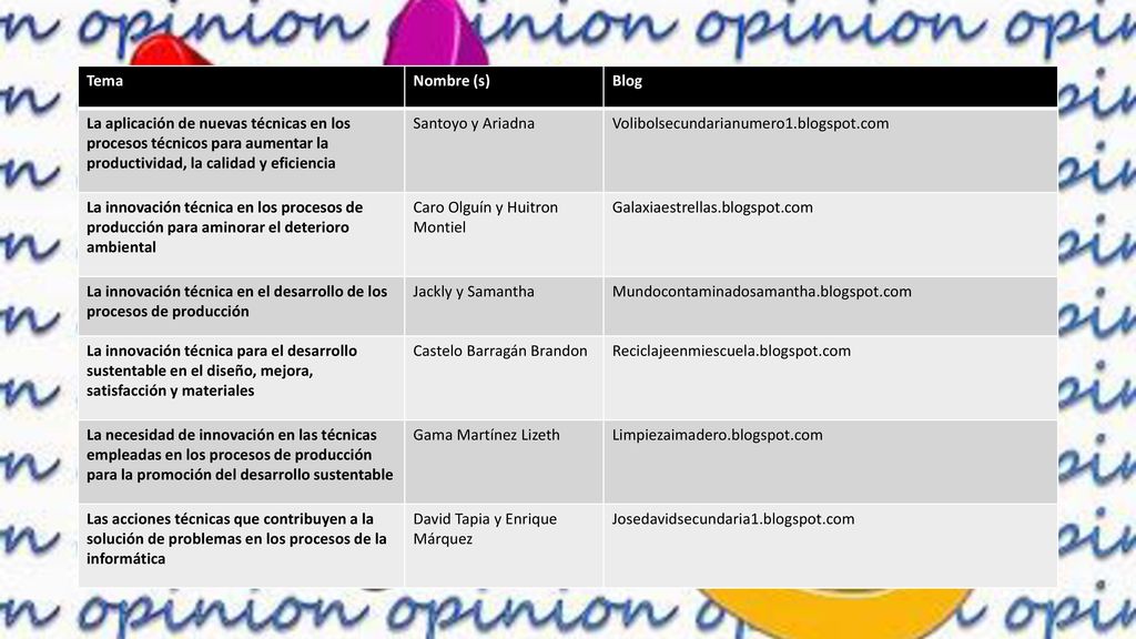 Tema Nombre (s) Blog. La aplicación de nuevas técnicas en los procesos técnicos para aumentar la productividad, la calidad y eficiencia.