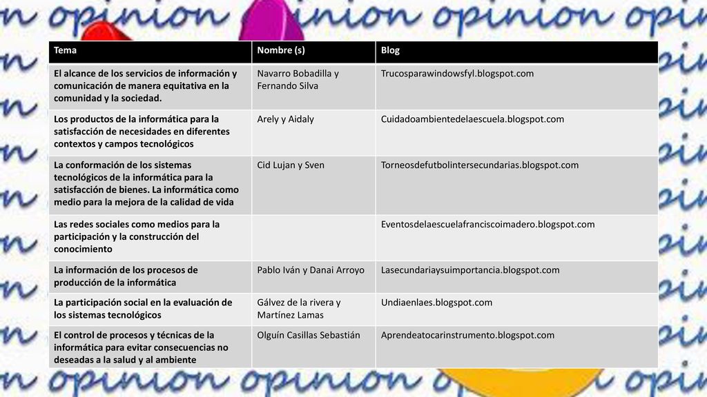 Tema Nombre (s) Blog. El alcance de los servicios de información y comunicación de manera equitativa en la comunidad y la sociedad.
